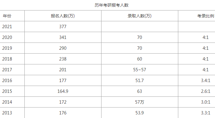 考研复试中，淘汰率高的7所院校，没实力的话不宜“飞蛾扑火”
