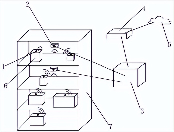 「专利解密」晟珈智能室内精准定位解决方案