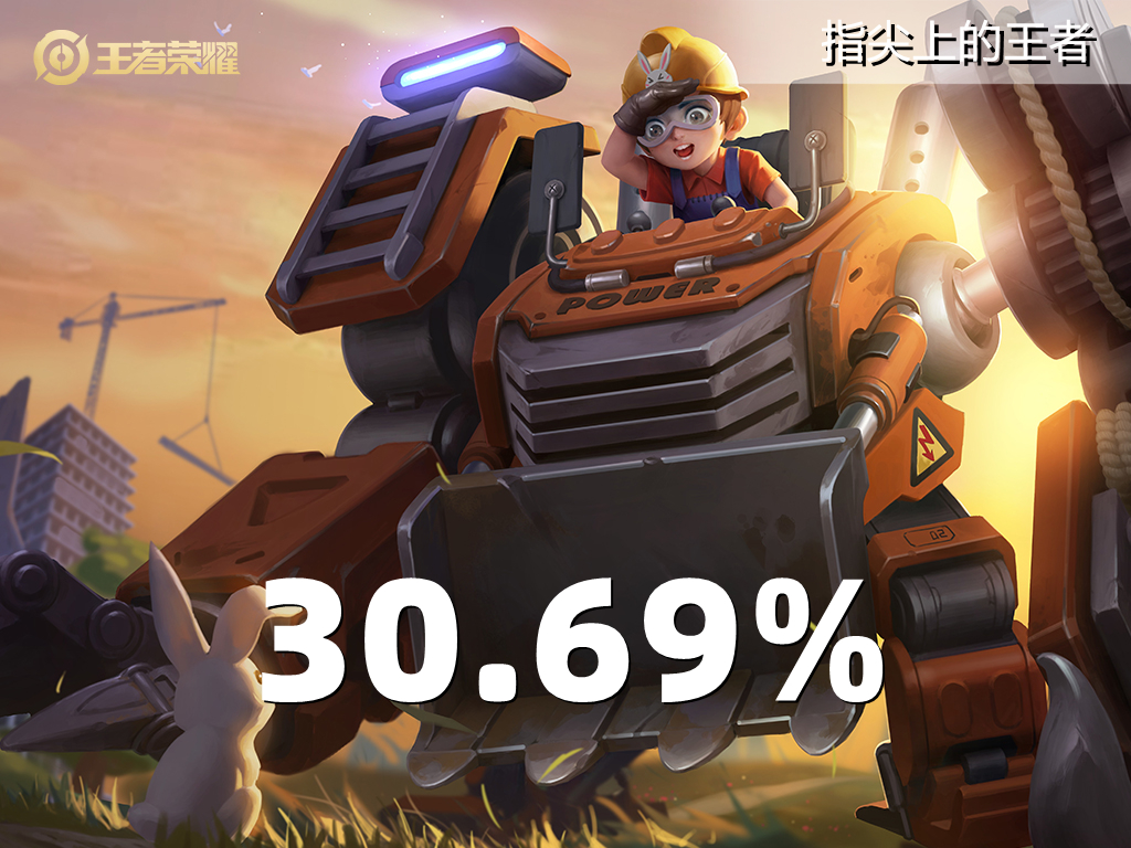 顶端局都玩哪些英雄？出场率TOP5，孙尚香依旧坚挺，澜成打野首选