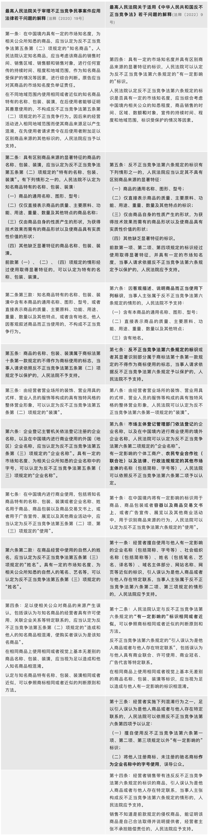 浅谈《反不正当竞争法司法解释》仿冒混淆条款