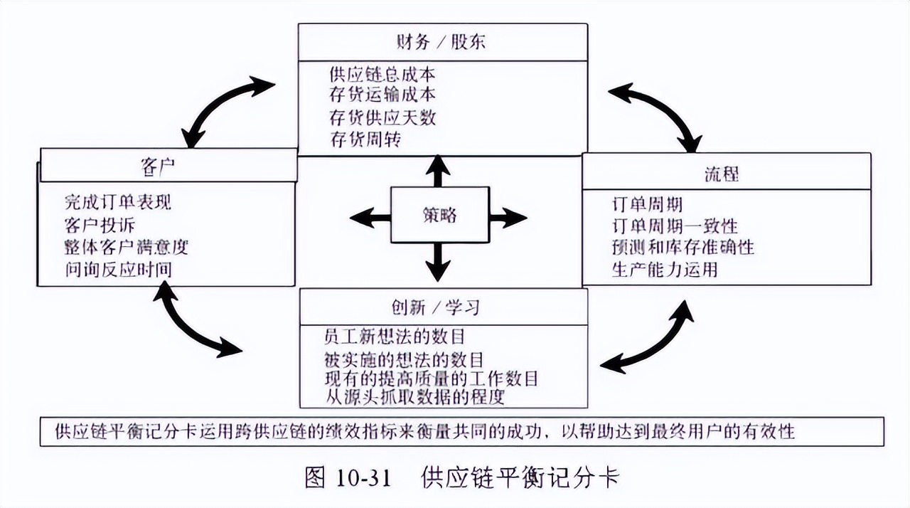 48张图带你全面了解供应链管理 