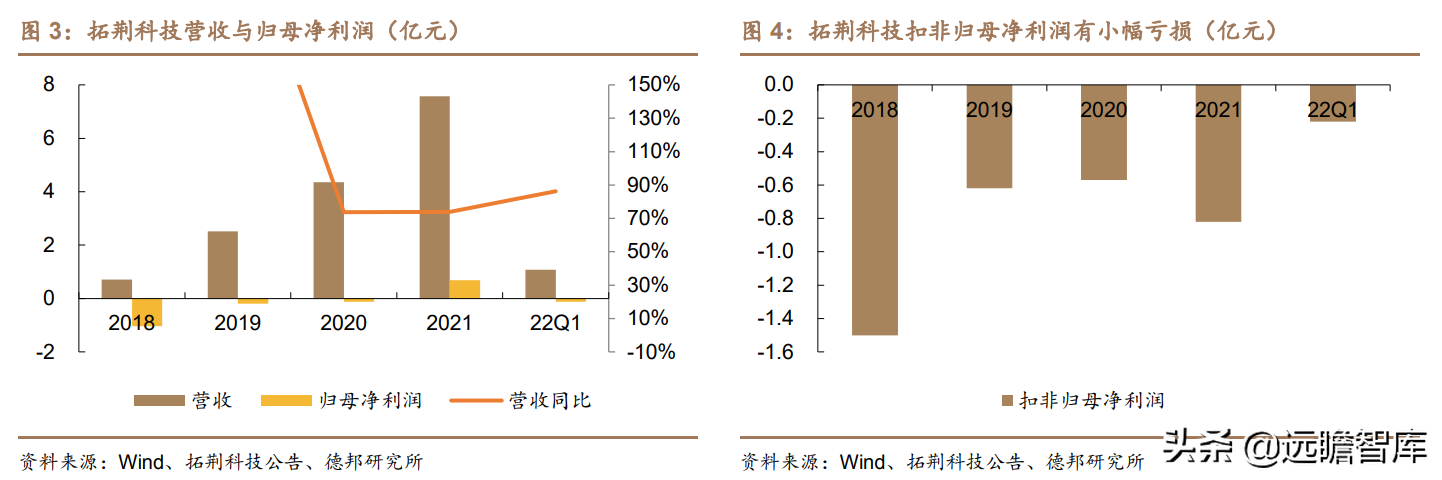 突破海外垄断，拓荆科技：半导体薄膜沉积设备国产龙头，扬帆起航