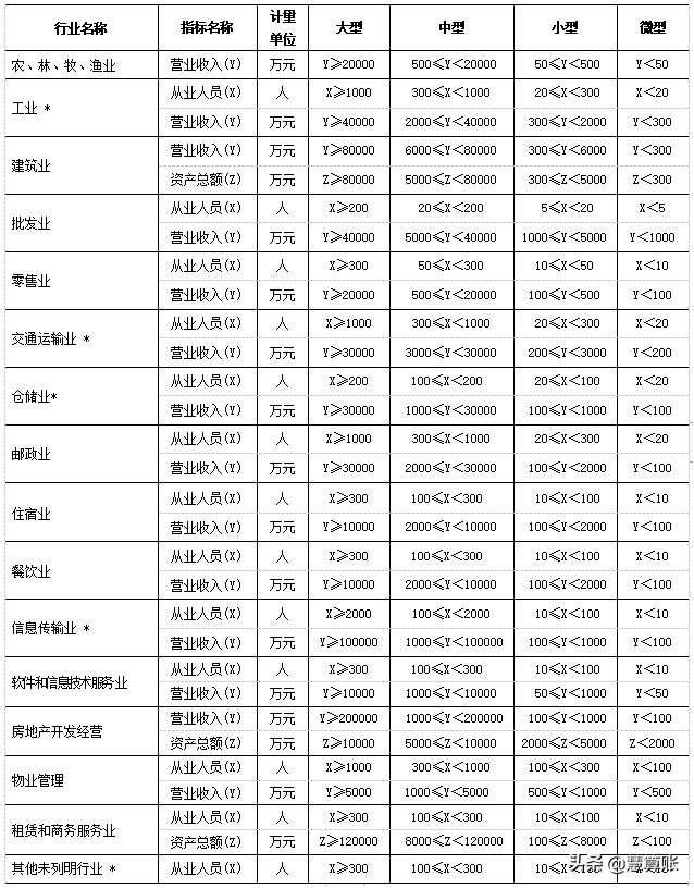 最新！2022年增值税留抵退税最强操作指南！跟着做就行