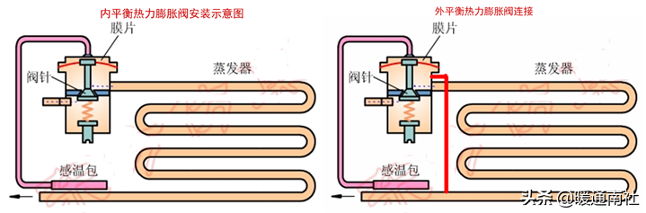 热泵结构及主要部件