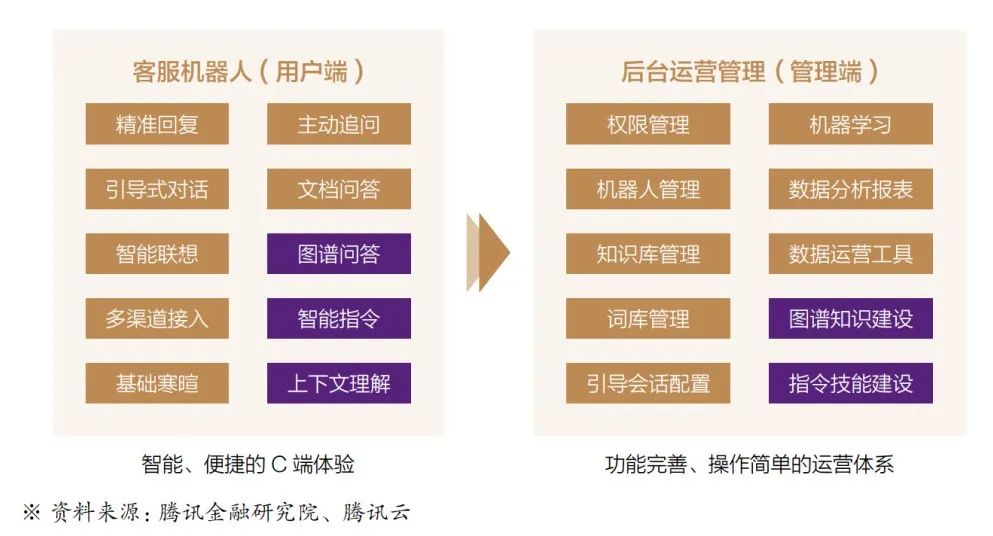 数实共生·2022金融科技十大趋势展望报告