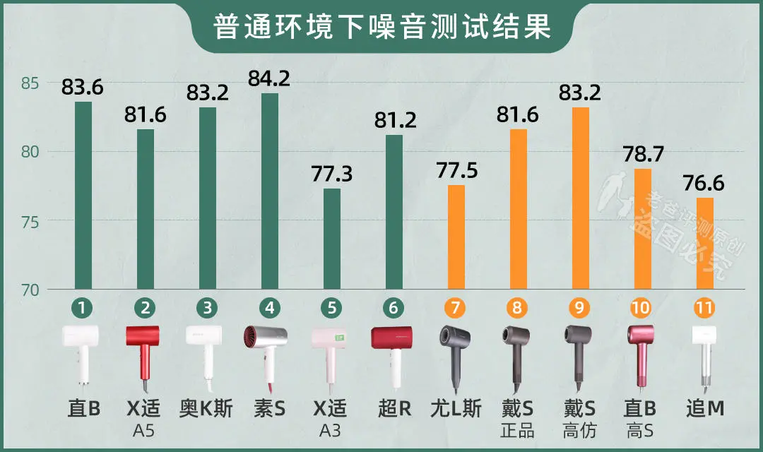 真人实测11款吹风机:近3000的贵价吹风机,到底值不值得买?