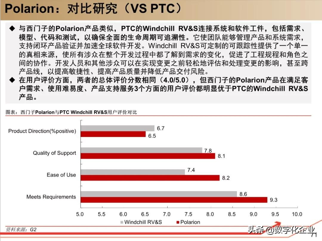 西门子•工业软件：研究框架（125页）