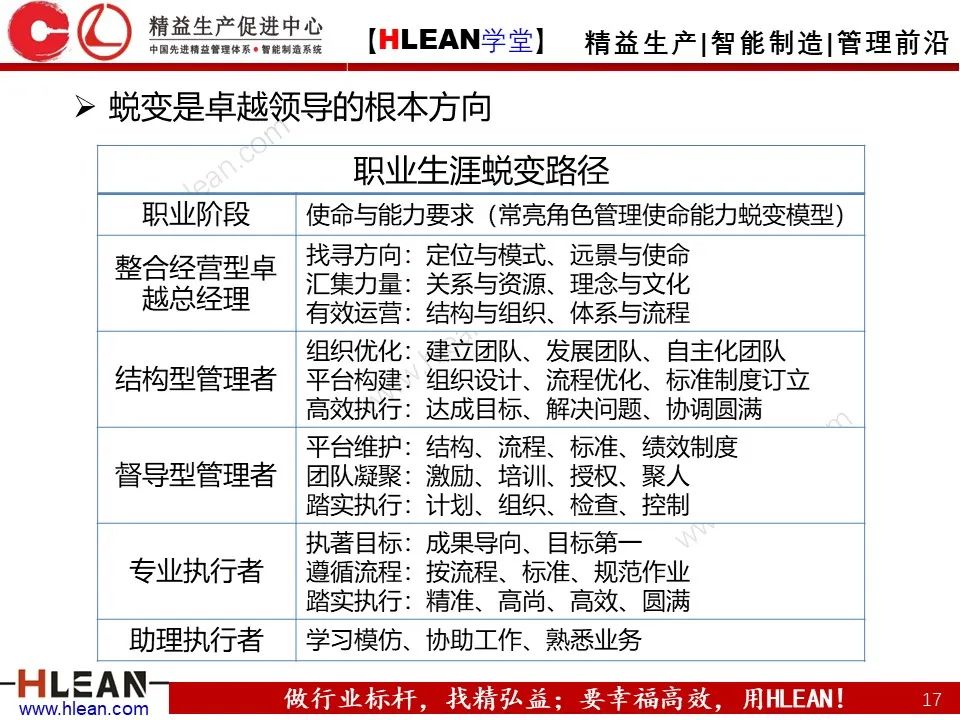 「精益學堂」總經理領導力提升 如何從優秀到卓越（上篇）