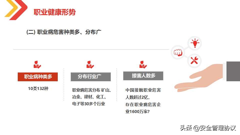 最新职业健康与防护知识培训（105页）