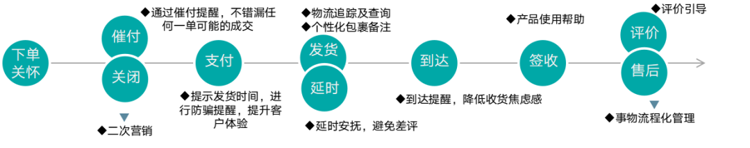 粉丝转化低？“五大秘诀”帮你解决