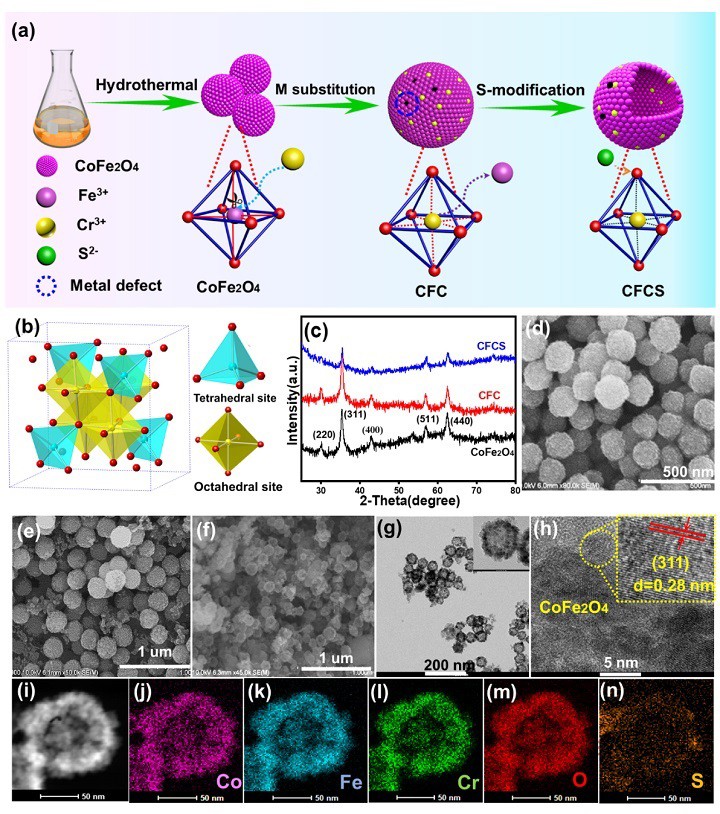 尖晶石八面体位掺杂和缺陷工程协同提升其电催化性能