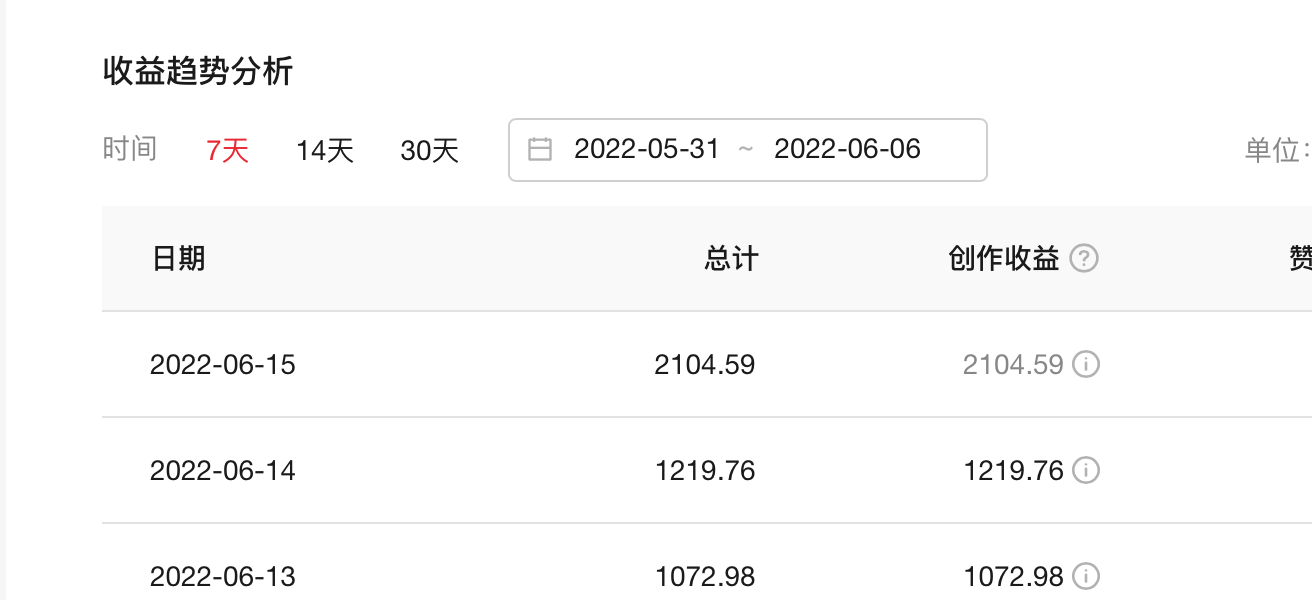 自媒体领域怎么选，5个方向助力小白找到风口