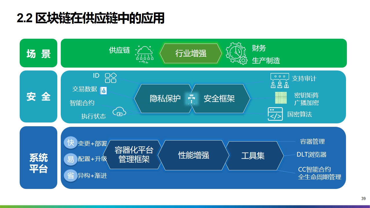 2022年十四五工业4.0智能制造业数字化转型解决方案（附PPT全文）