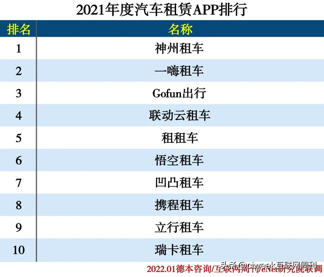 2021年度APP分类排行