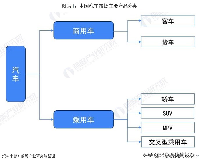 一路跌到半山腰的长安汽车，现在要上车吗