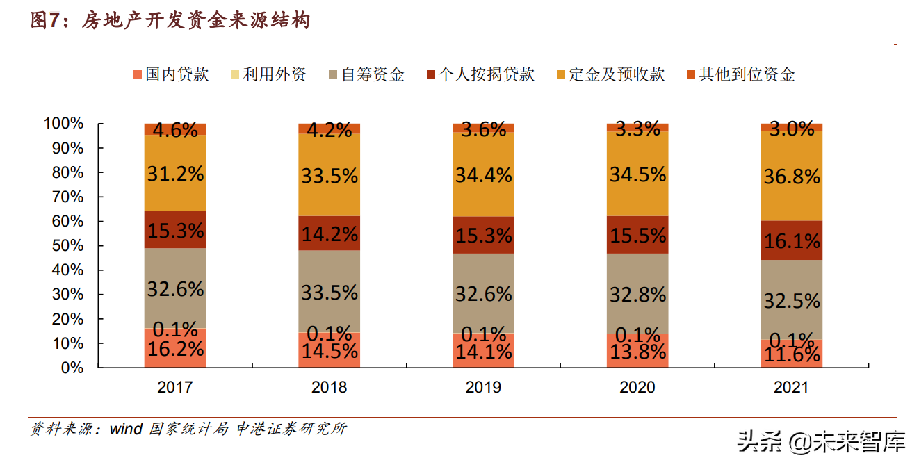 房地产行业专题报告：地产对关联产业链影响几何？
