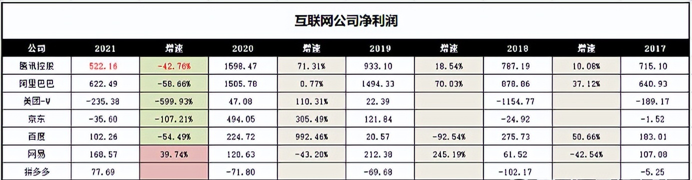 暴力反弹40%，中概互联还能上车吗？