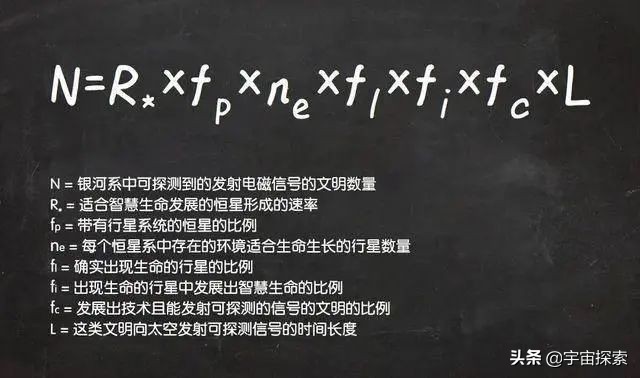 概率上分析，人类是银河系甚至宇宙唯一智慧物种的可能性有多大？