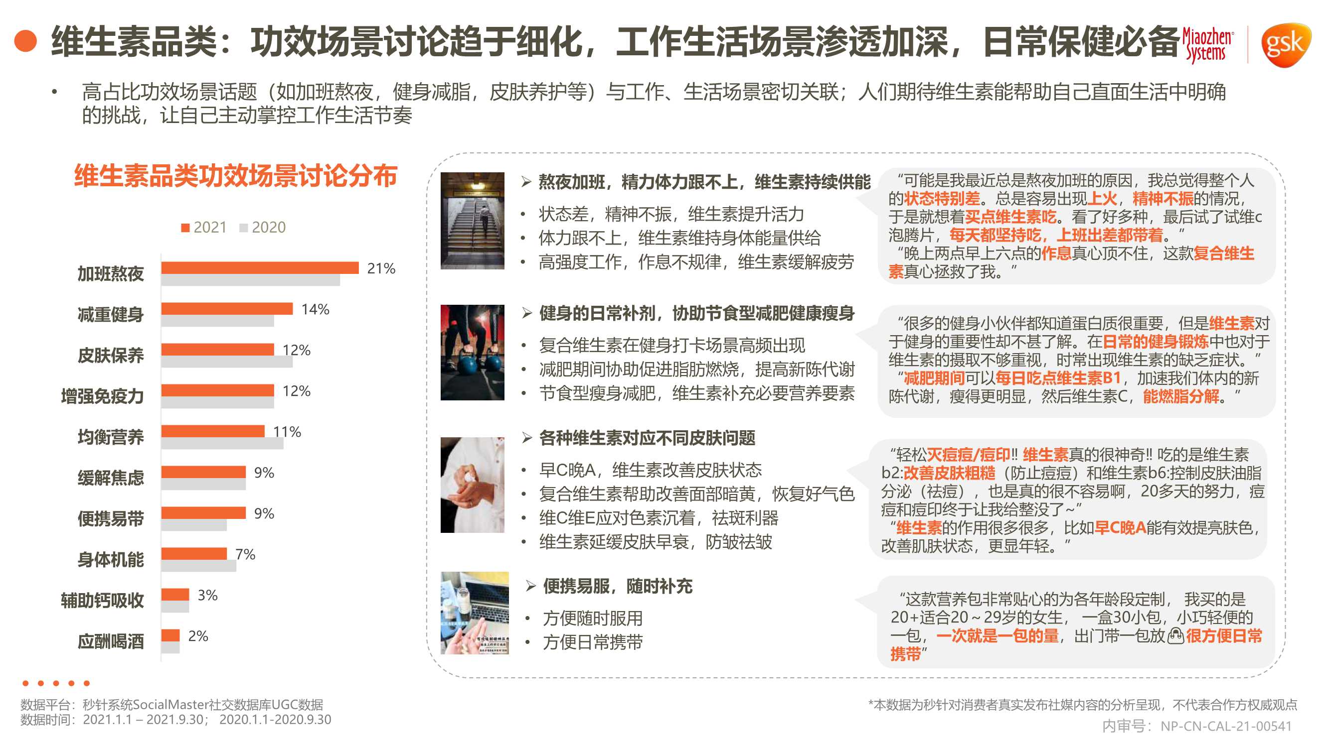 2021年健康消费品行业品类及人群趋势洞察报告