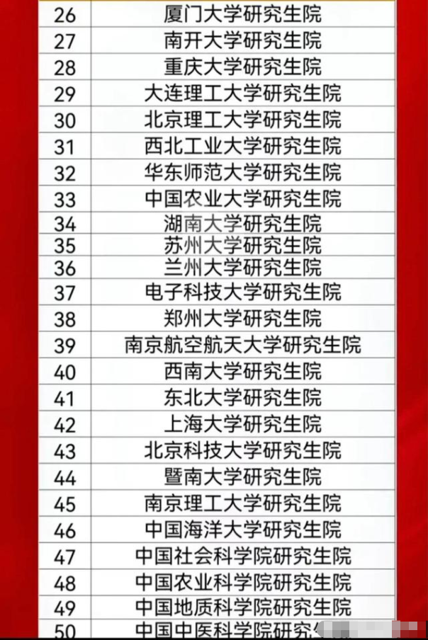 2022中国高校研究生院排行榜，中科大无缘前十，清华大学仅排第三