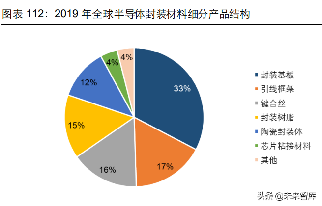 消费电子及半导体产业深度研究：5G渗透率提升，半导体自主可控