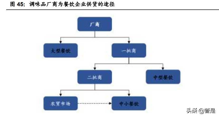 海天味业招聘（海天味业研究报告）