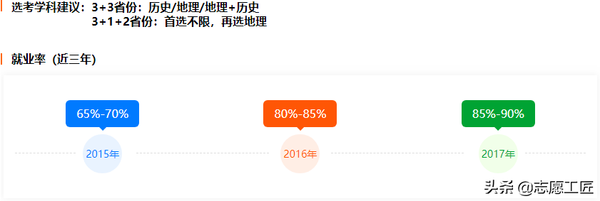 大冷门专业？详解历史学类下设的8个专业，就业方向差别有多少