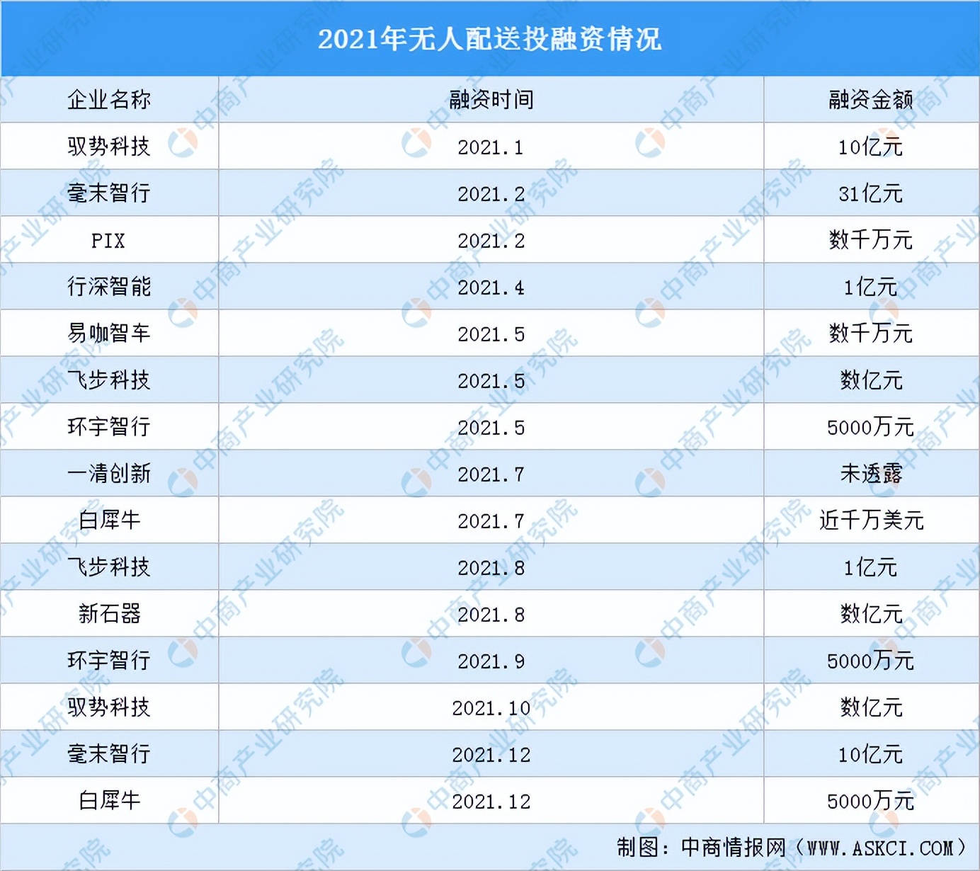 「新赛道专题」无人配送催生万亿市场 无人配送行业市场前景分析