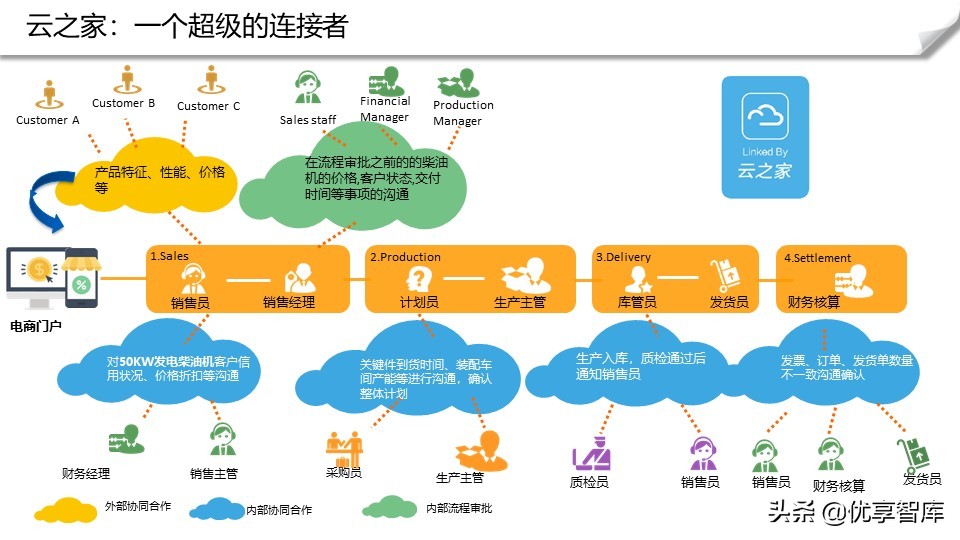 智能制造+数字化工厂整体解决方案（104页PPT）