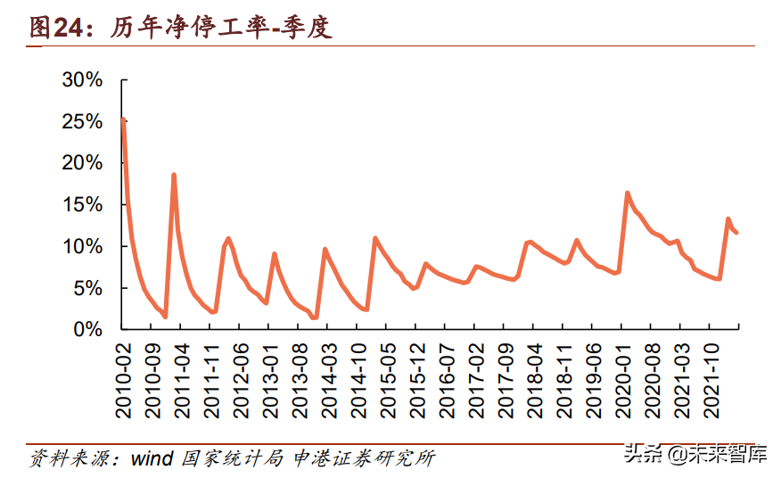 房地产行业专题报告：地产对关联产业链影响几何？