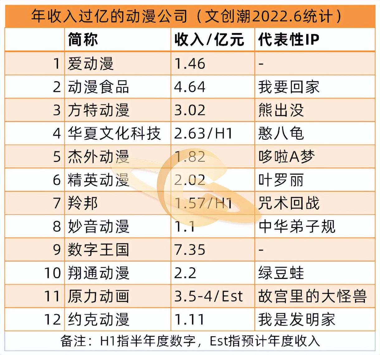 年入过亿的12家动漫公司