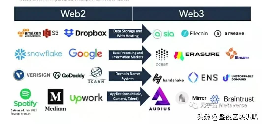 区块链：有关web3扩容问题的分析和看法