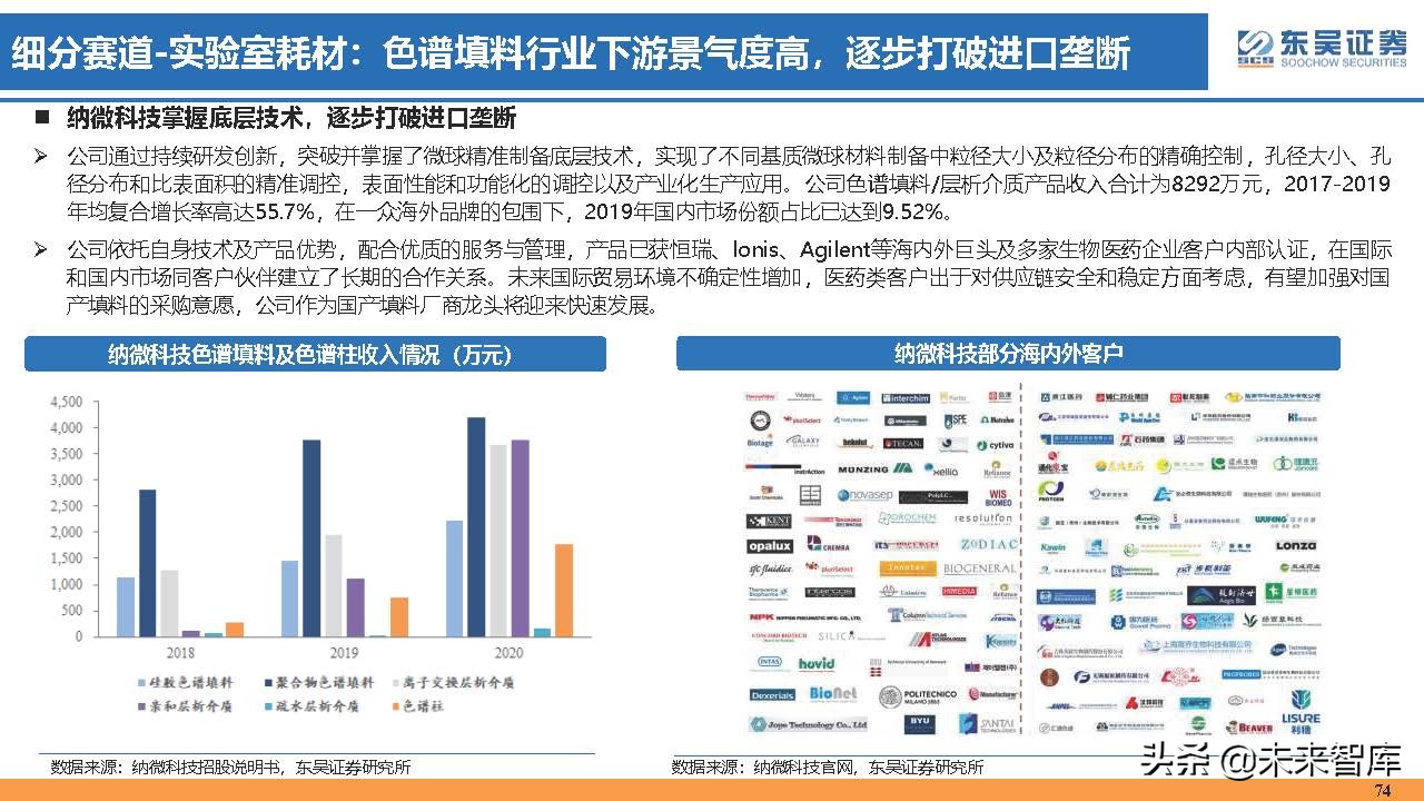 医药行业150页深度研究：医改回归医疗本源，成长、赛道两手抓