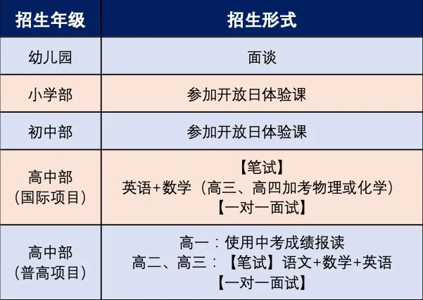 2022美国早申藤校TOP10、牛津录取广佛第一！碧桂园学校校长分享