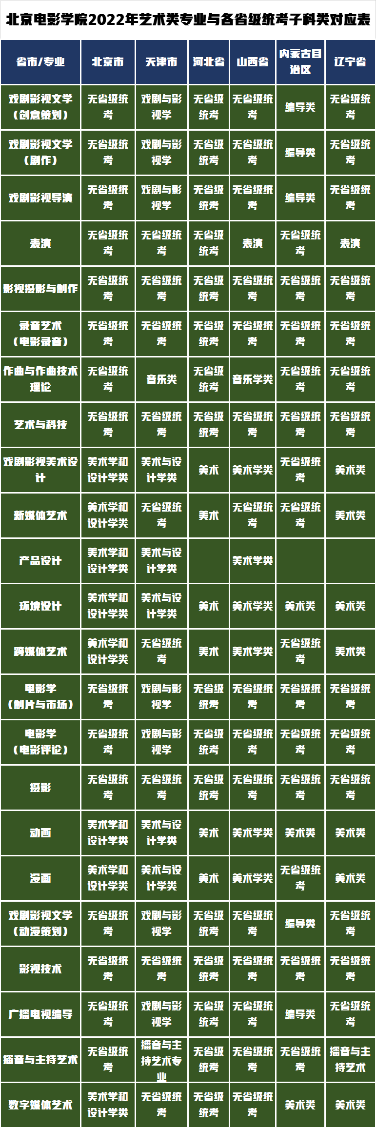 北京电影学院发布2022年艺术类专业校考发布，有你报考的专业吗？