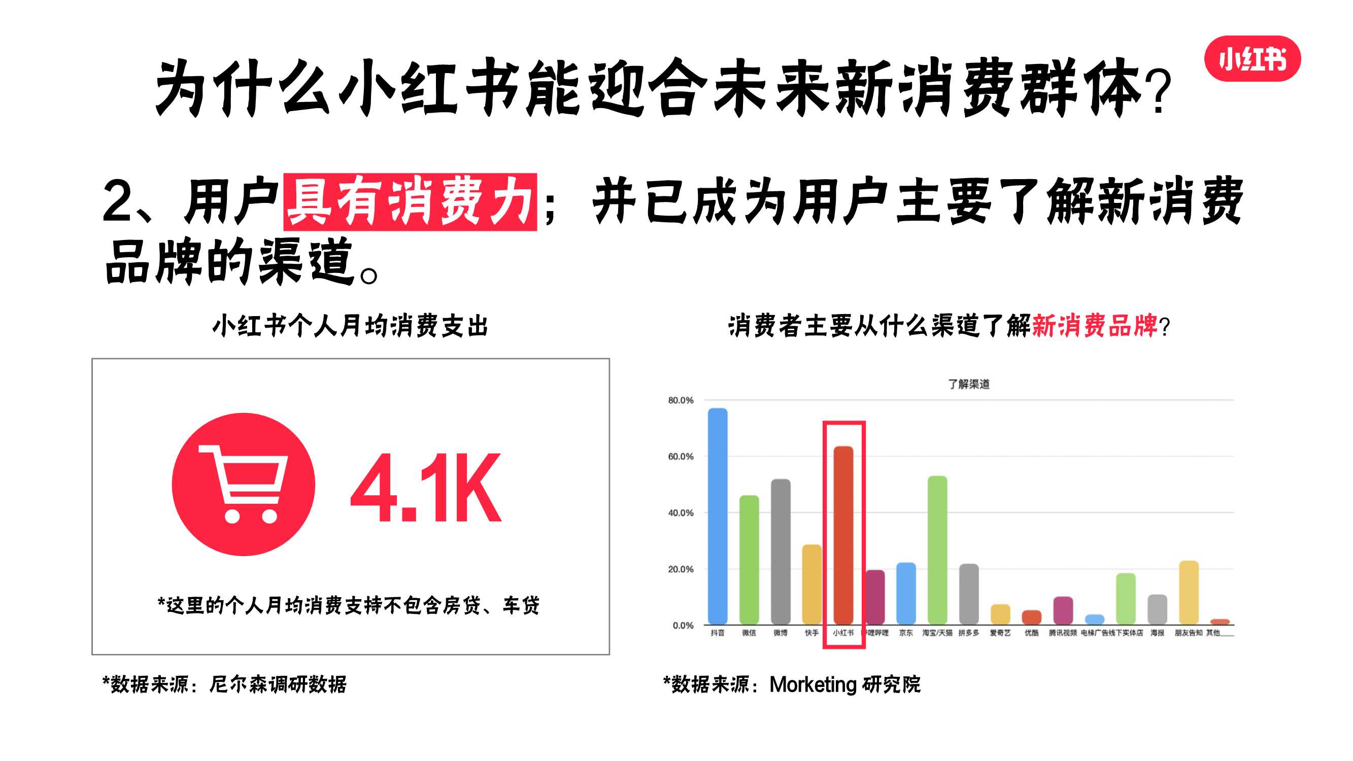 小红书：新消费浪潮下的决策价值之地