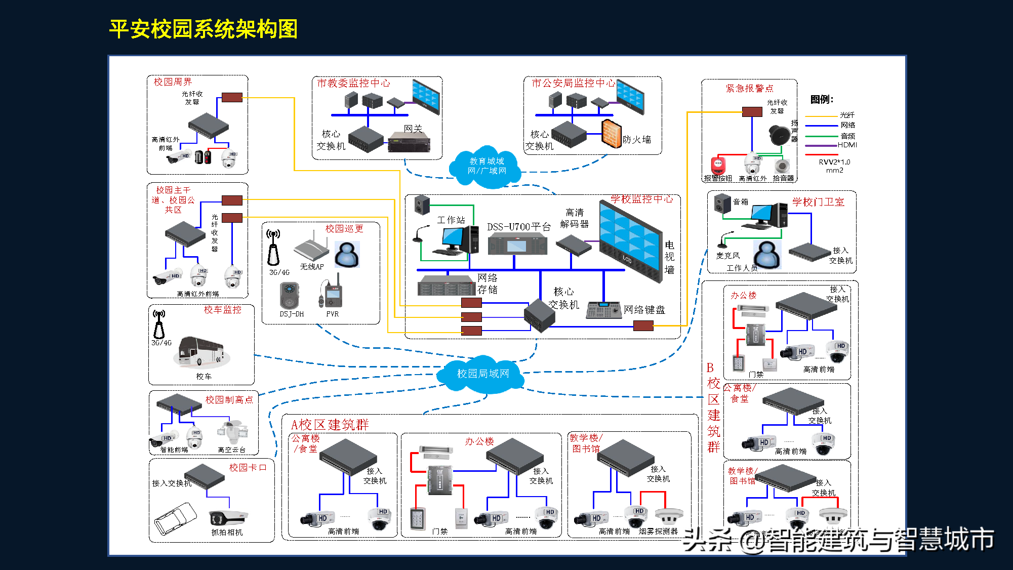 智慧校园综合解决方案——平安校园场景应用