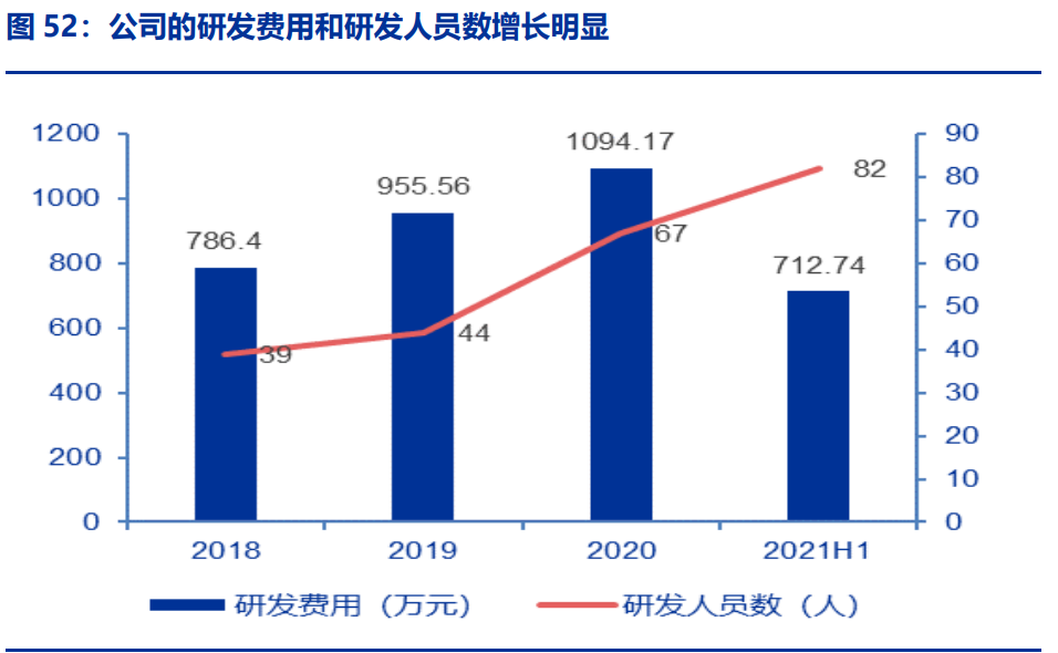 吉冈精密研究报告：电动工具、清洁电器、汽车三架马车