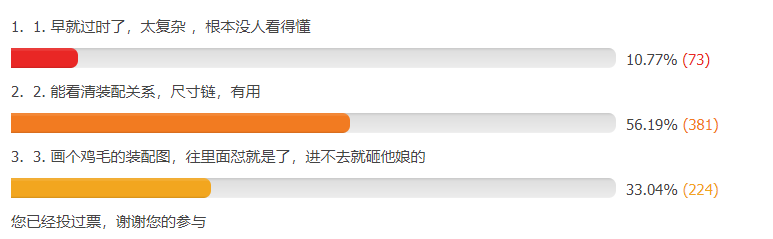 今天在社区看到一个很有意思的投票，投票的问题是有人还在画这样的古董图吗？（图一