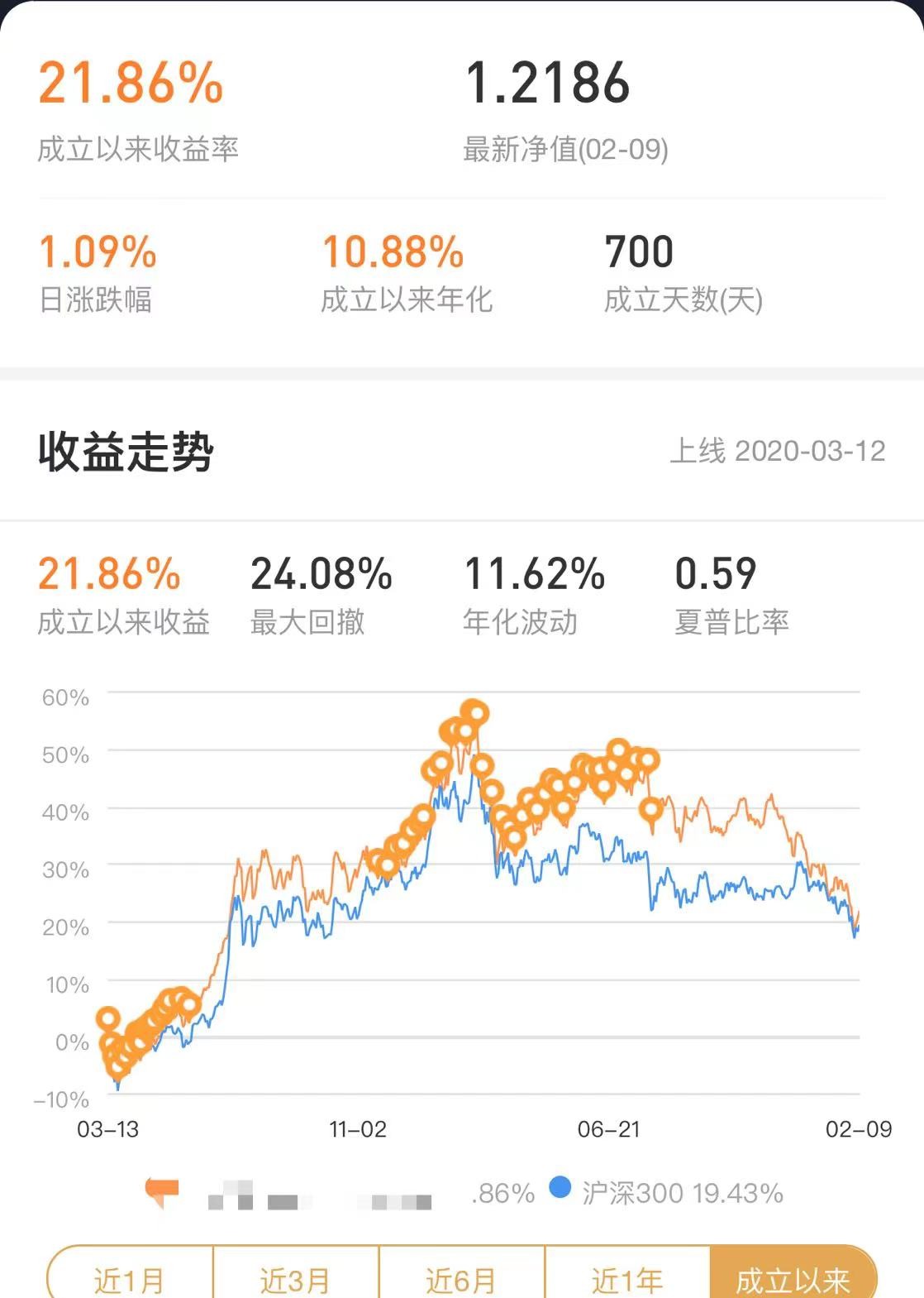 医药一姐提前“逃顶”，留守基民却大亏35%
