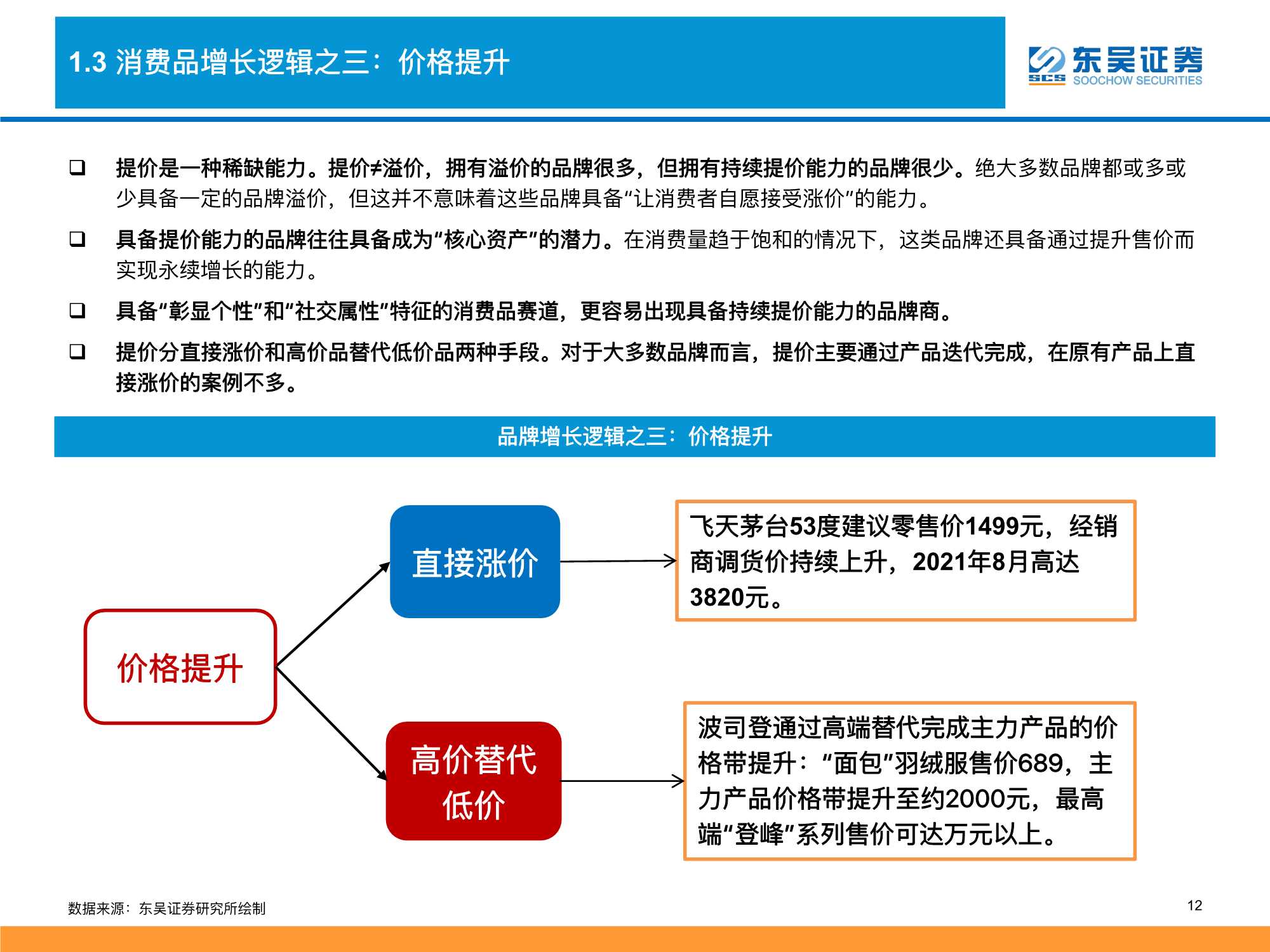 2022零售行业策略：消费品掘金三战法（深度）