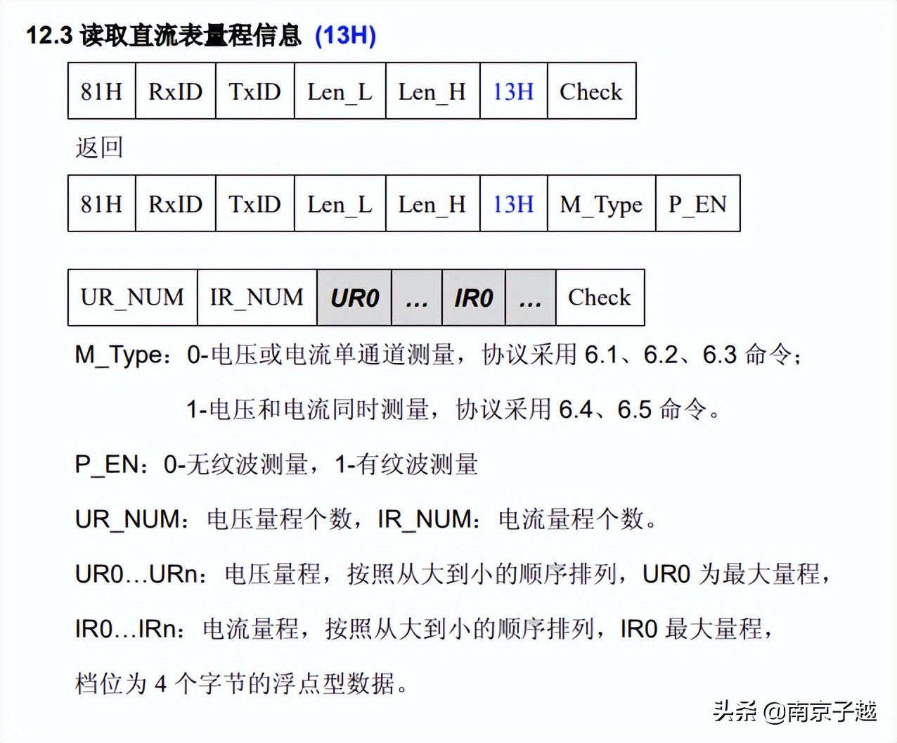 37岁部门主管辞职自学C#上位机开发通信类库第1天：进度汇报