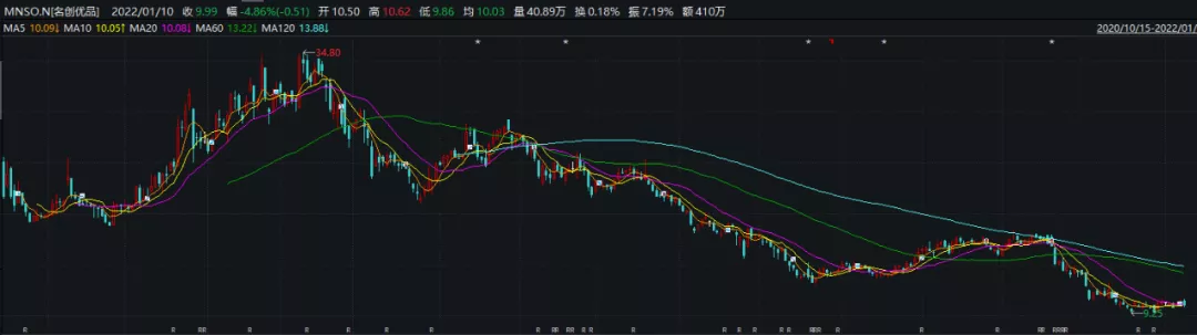 曾经的“最牛十元店”还好吗？
