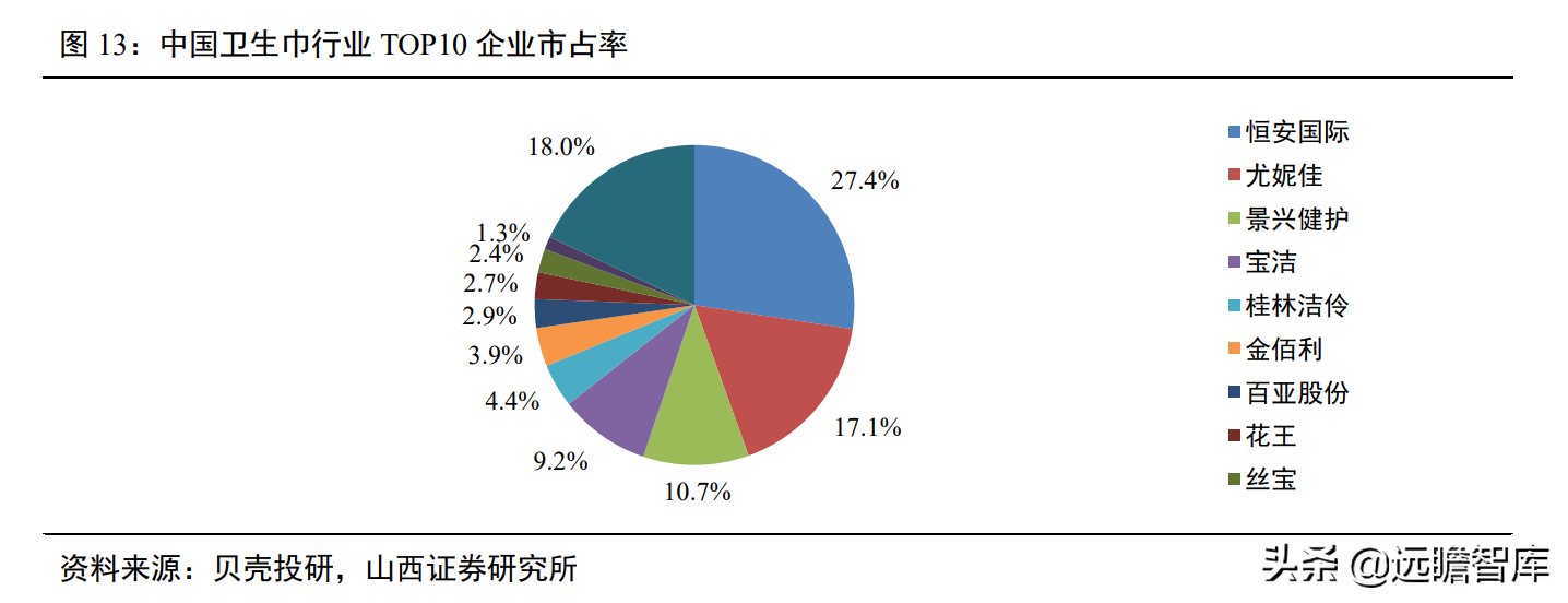 一次性卫生用品国产品牌，百亚股份：起步精耕川渝、加快拓展全国