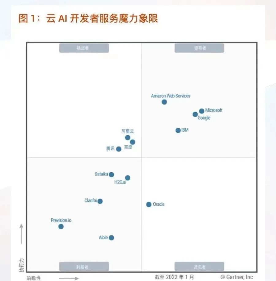 连续三年成为云AI服务领导者，亚马逊云科技做对了什么？