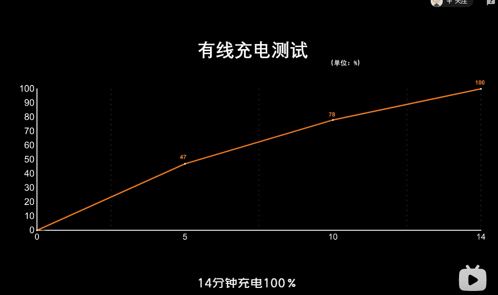 真我gtneo3怎么样？值得买吗