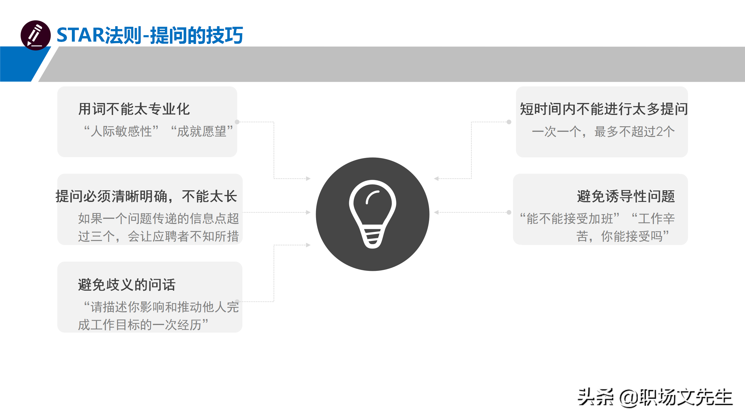 招聘的技巧（面试官做过的）