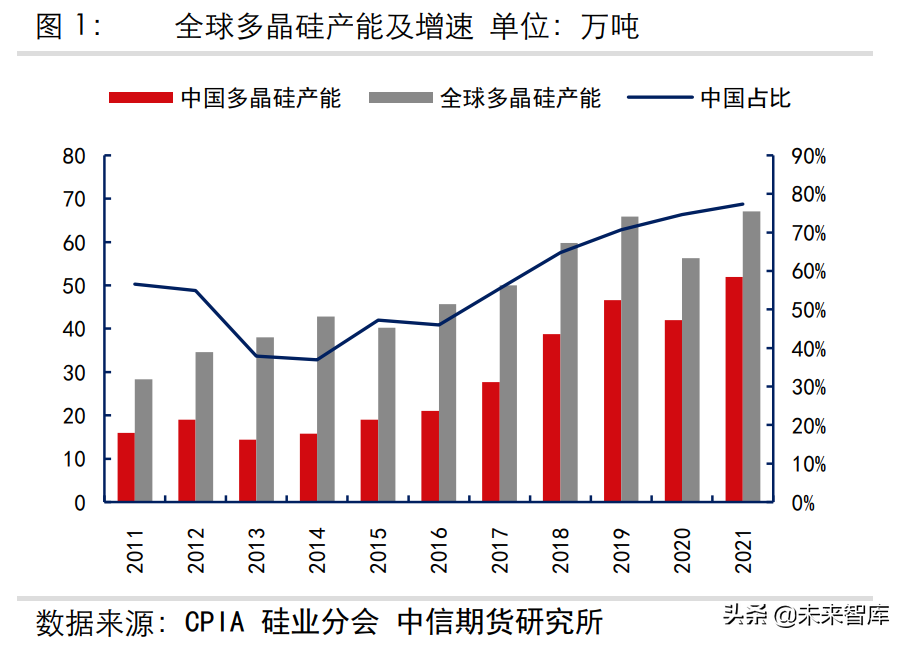 光伏产业专题报告：硅料、硅片的供需分析