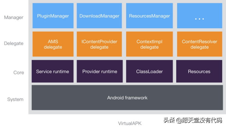 插件化主流框架在 Android 中的应用，你了解多少？