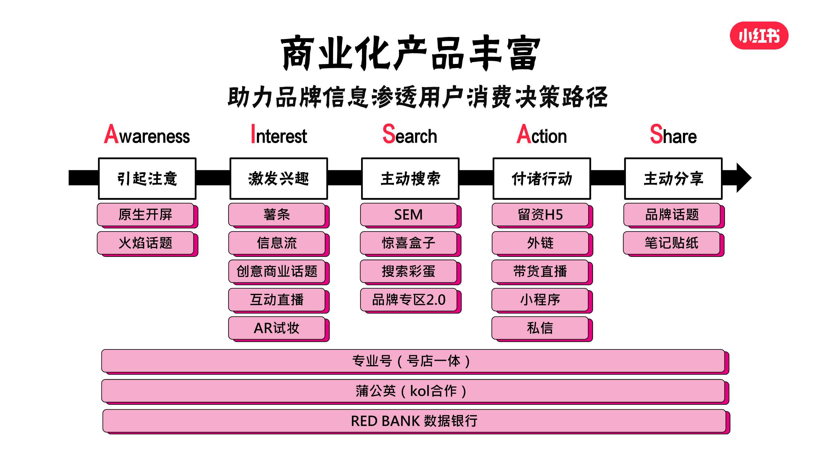 小红书：新消费浪潮下的决策价值之地